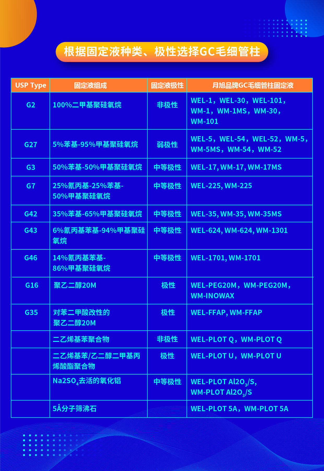 根據(jù)固定液種類、極性選擇GC毛細(xì)管柱 2023.12.21-01.png